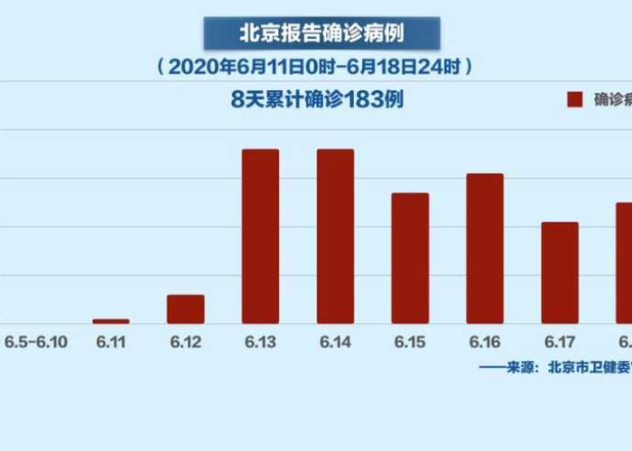 北京上海疫情最新情况（北京上海疫情防控）