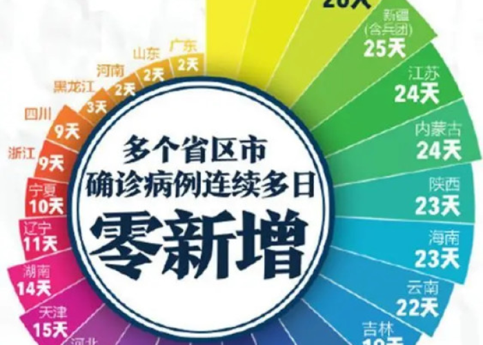 疫情是哪年哪月开始的（新冠疫情是哪年哪月开始的）