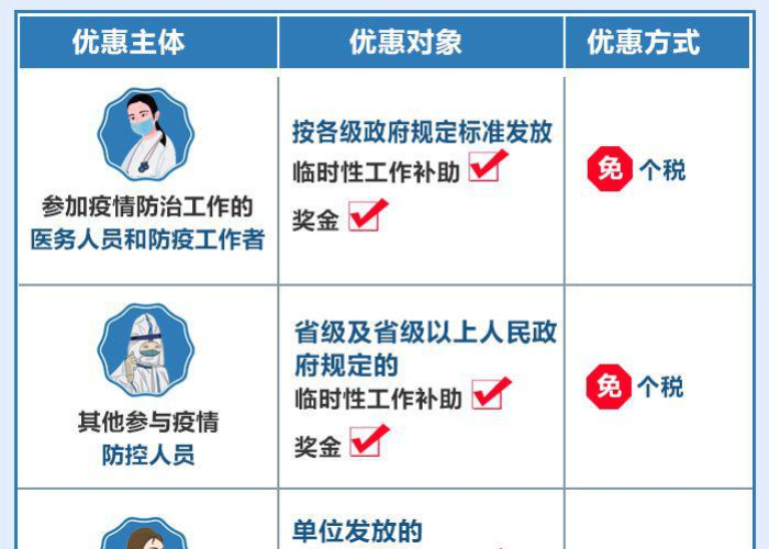 疫情补助4500（疫情补助发放政策规定2023）