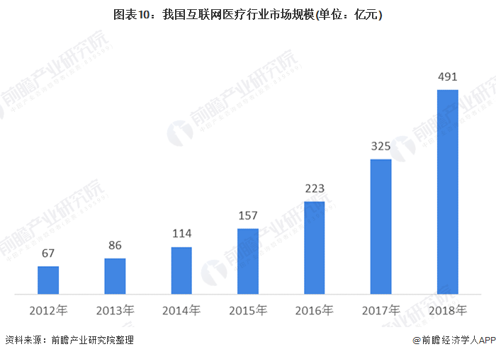 疫情现在做什么行业前景好（疫情以后什么行业最有前景）