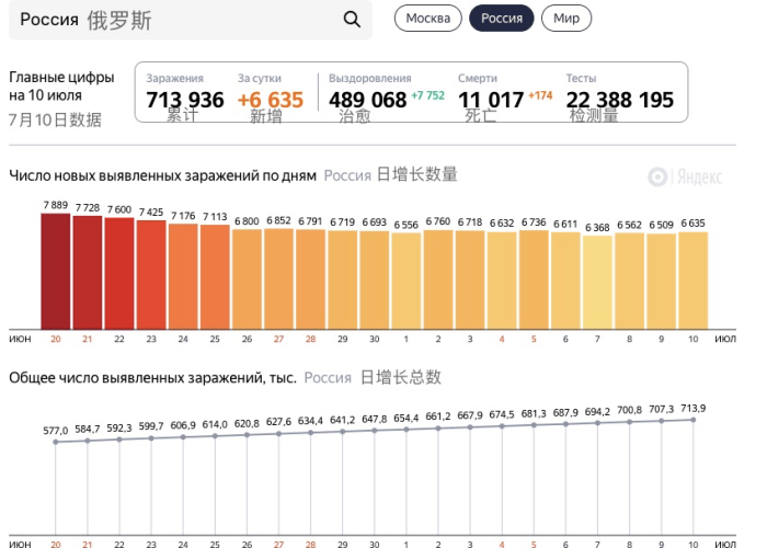 新冠疫情最开始是几月几号（新冠疫情是几月份开始的）