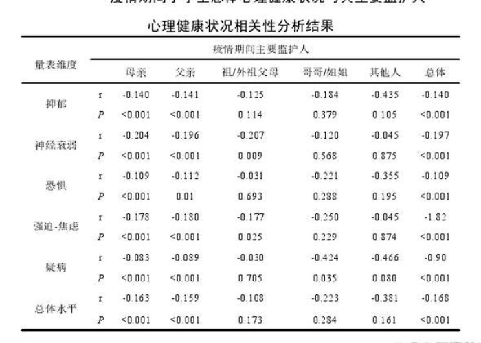 疫情之后抑郁症（疫情之后抑郁症增长率）