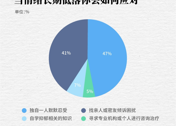 疫情之后抑郁症（疫情之后抑郁症增长率）