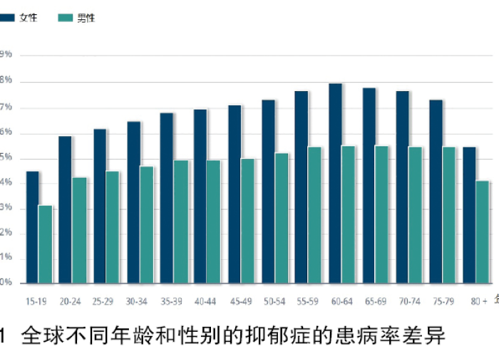 疫情之后抑郁症（疫情之后抑郁症增长率）