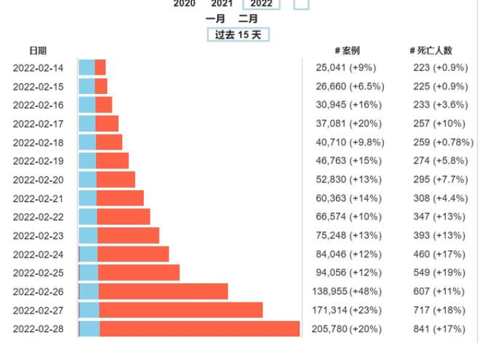 新冠疫情维基百科（新冠疫情,百度百科）