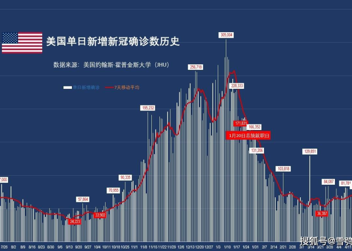 2021第二季度疫情（第二季度疫情情况）
