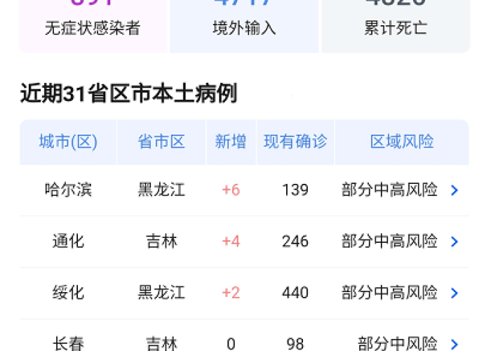 2021第二季度疫情（第二季度疫情情况）