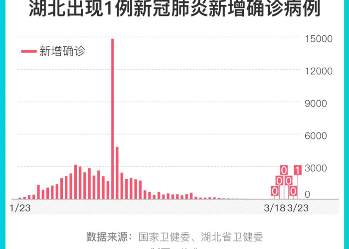 武汉疫情第一病例（武汉疫情第一批）