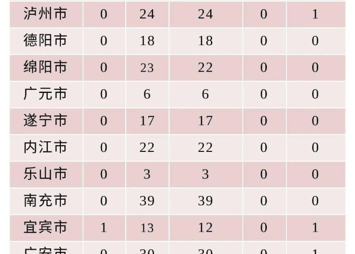 宜宾高县疫情最新情况今天（宜宾高县是哪个省）
