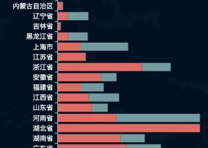 中国疫情决策是否正确（中国疫情决策是否正确呢）