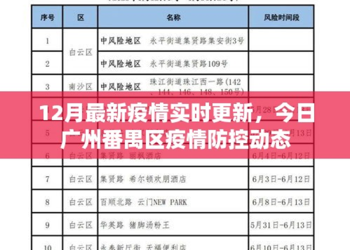 番禺疫情轨迹（番禺疫情新动向）