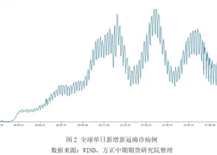 疫情起源时间地点（2021疫情的起源）
