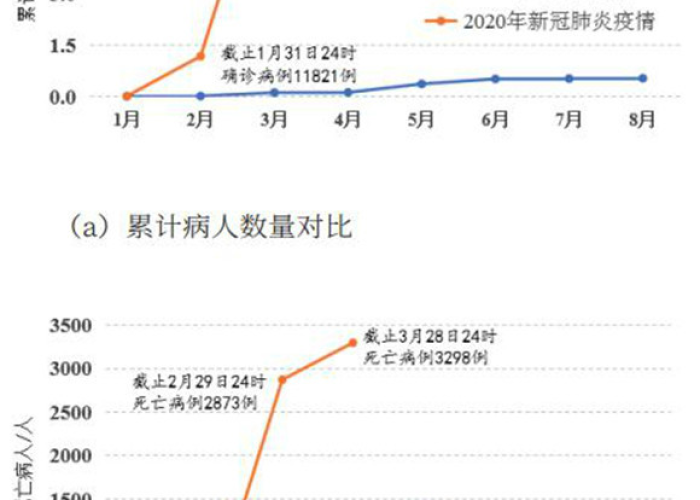 新疫情最新数据公布（新疫情最新报告）