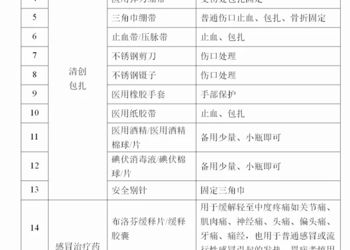 疫情封控要准备什么物资（疫情封控要求）