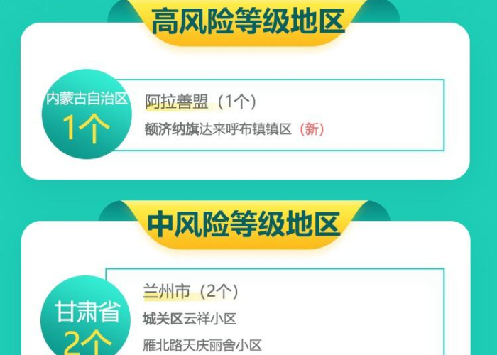 全国疫情中高风险地区名单一览表（全国疫情中高风险地区名单一览表查询）
