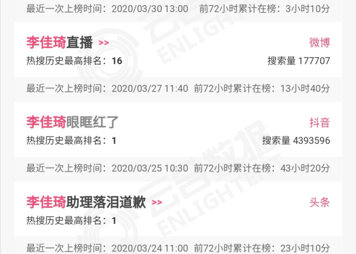 疫情期间的热搜词汇（疫情上热搜）