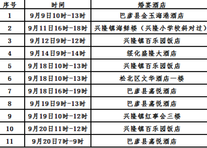 疫情结束时间一览表（疫情结束时间一览表最新）