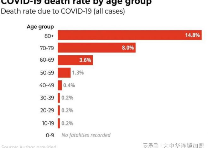 中国疫情死亡年龄分布（中国疫情死亡年龄分布图）