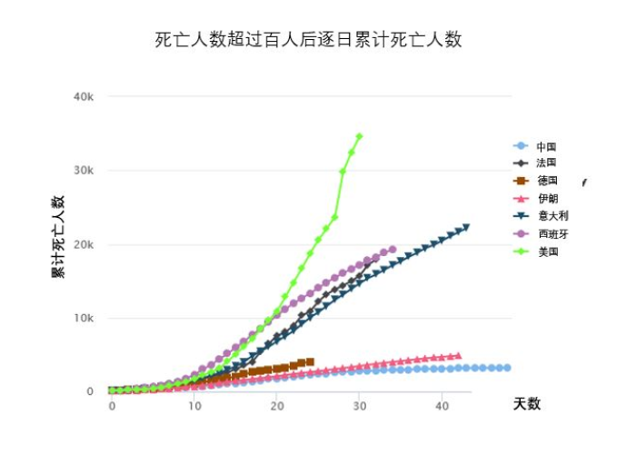 中国疫情死亡年龄分布（中国疫情死亡年龄分布图）