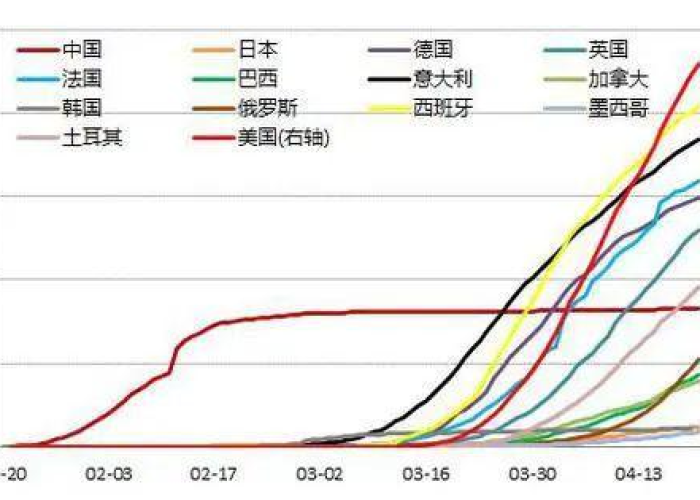新冠疫情期间揭秘（2020新冠肺炎疫情期间）