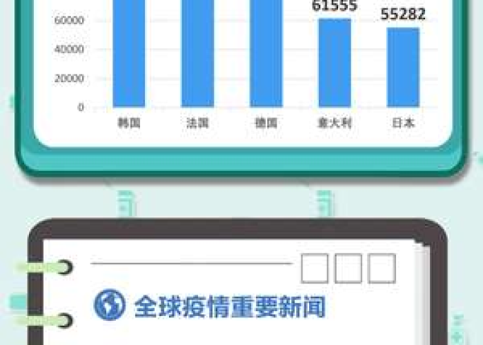 全球疫情情况最新今天（全球疫情速报最新）
