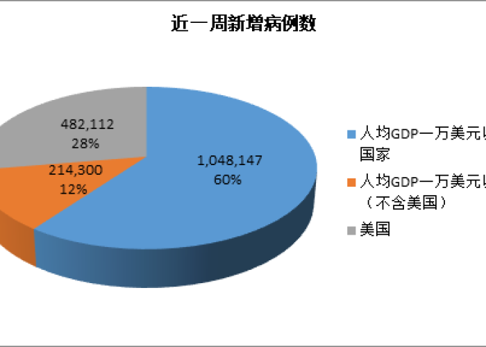 疫情是怎么爆发的（疫情是怎么发展起来的）