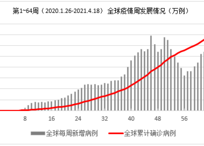 疫情是怎么爆发的（疫情是怎么发展起来的）