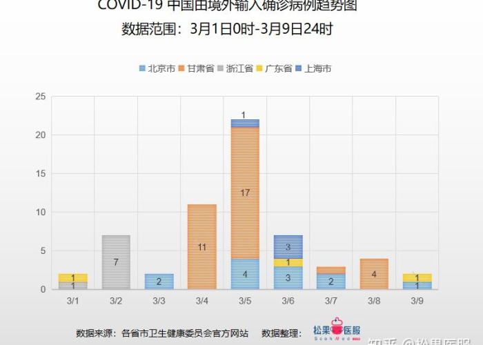 疫情最新数据消息全国分布图（疫情最新消息中国数据图）