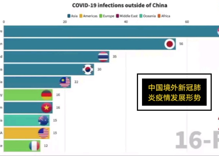 新冠疫情来自中国（新冠疫情来自哪个国家）