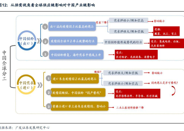 疫情下的产业链（疫情下的产业发展）