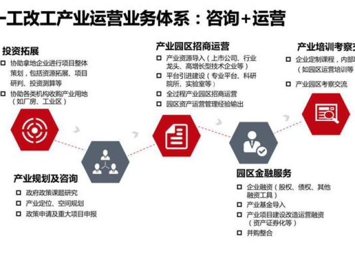疫情下的产业链（疫情下的产业发展）