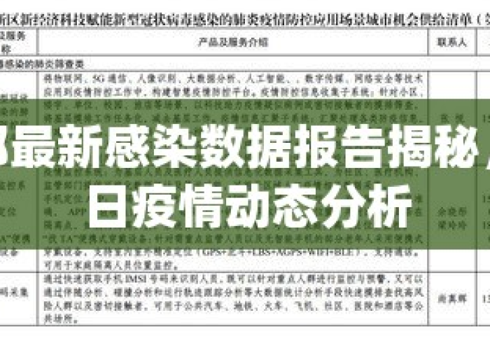 成都疫情今日数据（成都疫情最新今日通报）