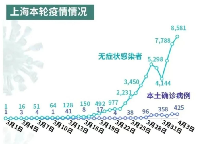 2022上海疫情什么时候结束的（上海疫情何时结束）