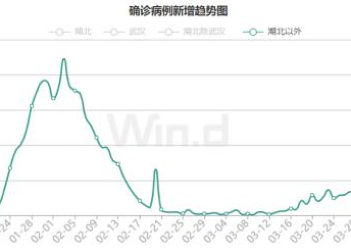 中国经历了多少次疫情（中国经历了多少次疫情爆发）