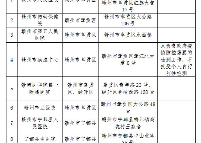 新冠疫情开始时间是几月几日（新冠肺炎疫情开始的具体时间）