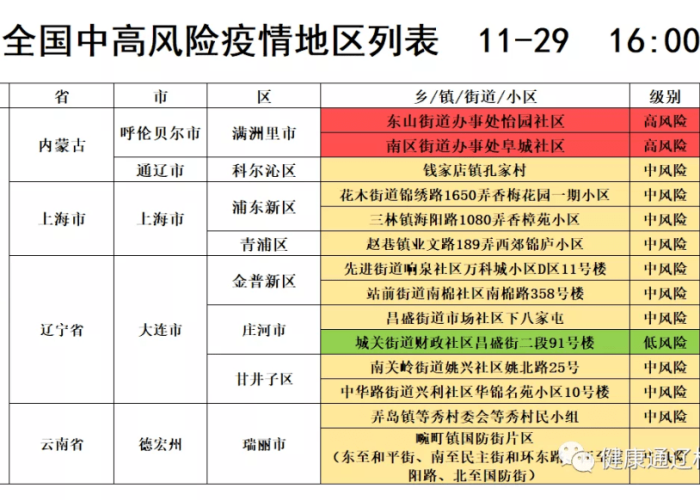 新冠疫情开始时间是几月几日（新冠肺炎疫情开始的具体时间）