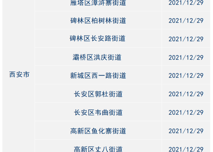 新冠疫情开始时间是几月几日（新冠肺炎疫情开始的具体时间）