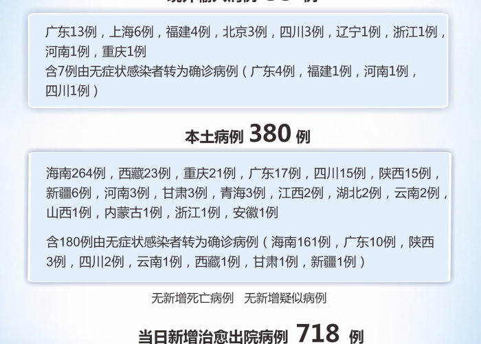 疫情时间图表（疫情时间线简单整理）