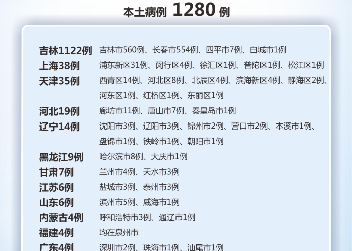 疫情时间图表（疫情时间线简单整理）