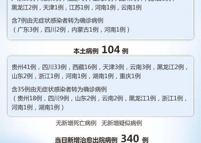 疫情时间图表（疫情时间线简单整理）