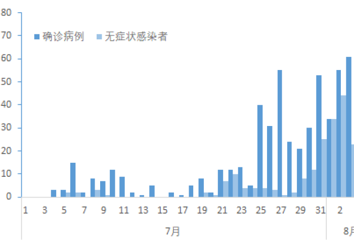 中国疫情什么时候可以结束（中国疫情什么时候结束几月份结束）