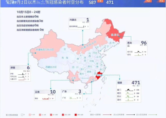 全国疫情分布数据图（全国疫情分布图最新2021）
