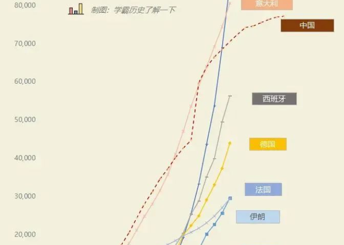 新冠肺炎疫情期间死了多少人（新型冠状病毒肺炎疫情死了多少人）