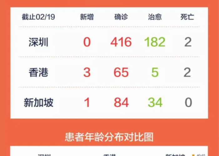 疫情最新消息实时数据查询（疫情最新消息实时数据查询深圳）