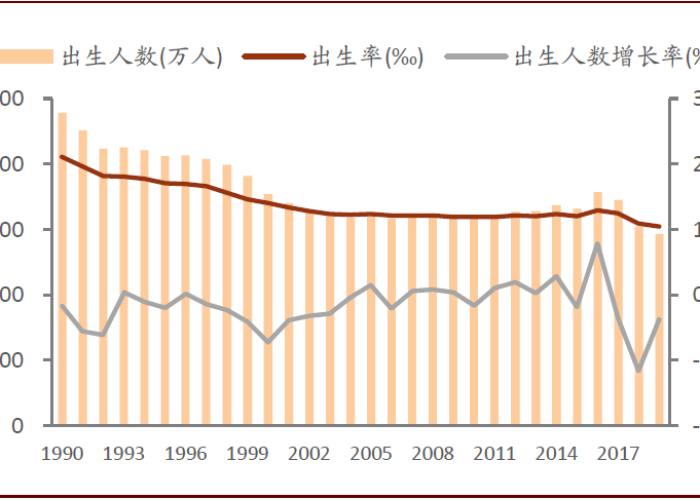 中国2022出生率受疫情影响（疫情影响下中国今年出生人口）