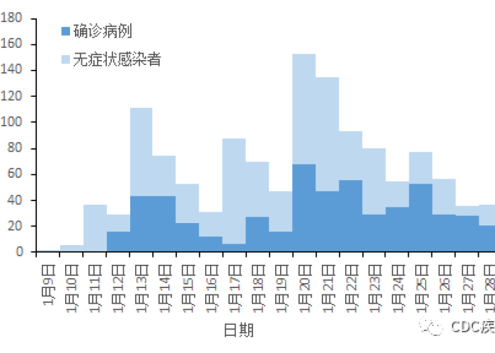 疫情最新消息今日头条新增（最新今日头条疫情实时更新）