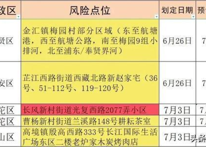 疫情最新消息今日头条新增（最新今日头条疫情实时更新）