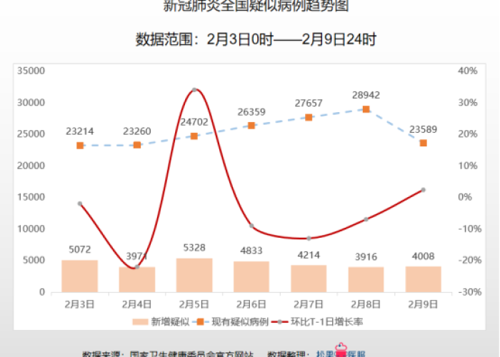 22年全国疫情回顾（2020年全国疫情数据分析）