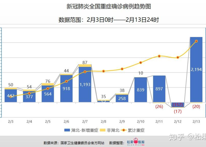 22年全国疫情回顾（2020年全国疫情数据分析）