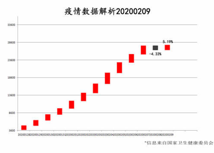 22年全国疫情回顾（2020年全国疫情数据分析）